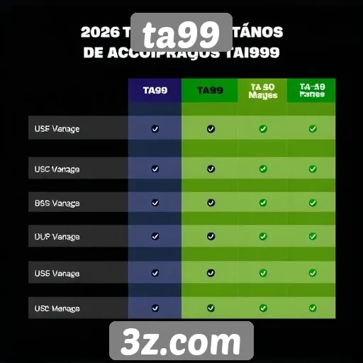 Comparação entre ta99 e concorrentes no mercado